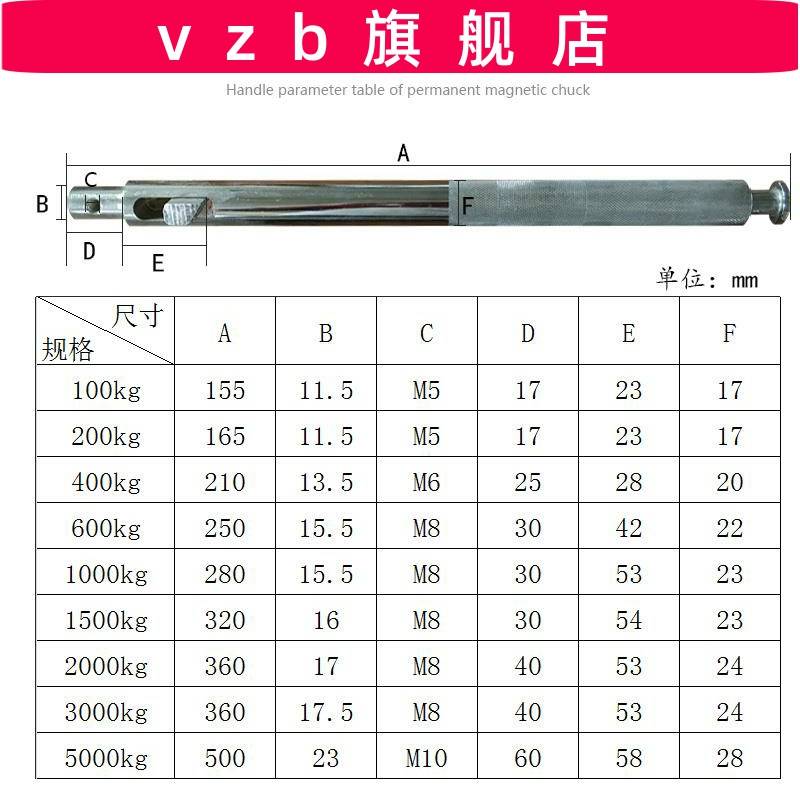 永磁起重器手柄磁铁把手杆子磁力吊吸盘扳手配件06吨1吨2吨3吨T