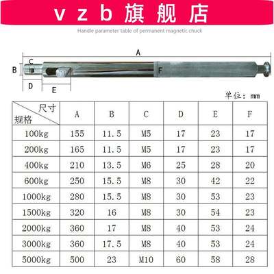 永磁起重器手柄磁铁把手杆子磁力吊吸盘扳手配件0.6吨1吨2吨3吨T