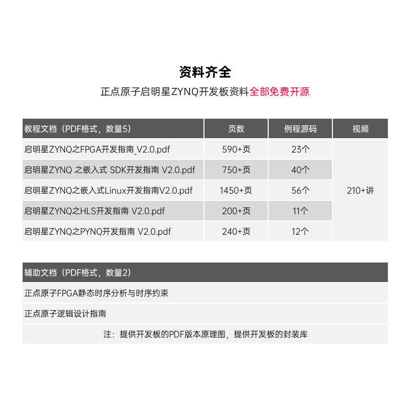 启明星ZYNQ开发板FPGA XILINX 7010 7020 Linux人工智能