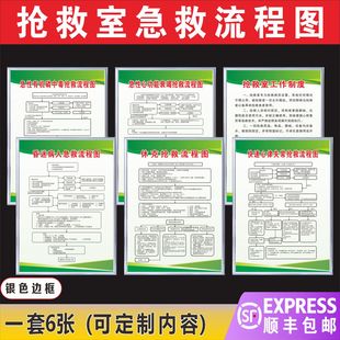 抢救室急救流程图休克抢救制度牌急诊室科室急救流程图急救制度