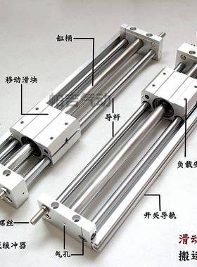 新款CY1S10磁偶式无杆气缸CY1S15-100Z-200-300Z-400Z-500Z-600BZ