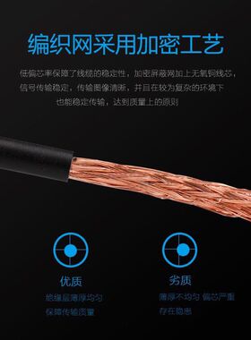 国标纯铜128编高清摄像机模拟视频线监控线SYV75-5-1同轴电缆75-3