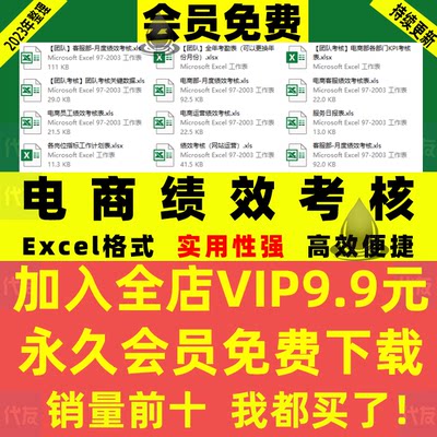 31个电商运营团队绩效考核表格客服售前售后岗位部门KPI指标模板