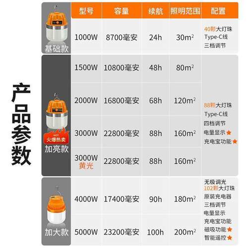 大功率电照灯123耐用灯泡夜明市摆摊移动式露营家用充停电应急