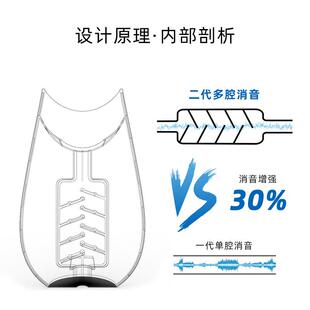 创意整蛊具绪心理宣泄壶呐喊壶尖叫356情发泄消音歌涂鸦装唱玩饰
