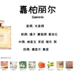 嘉柏丽尔原版天性香水小样清新持久留香女生香哭了猫正品香水小样