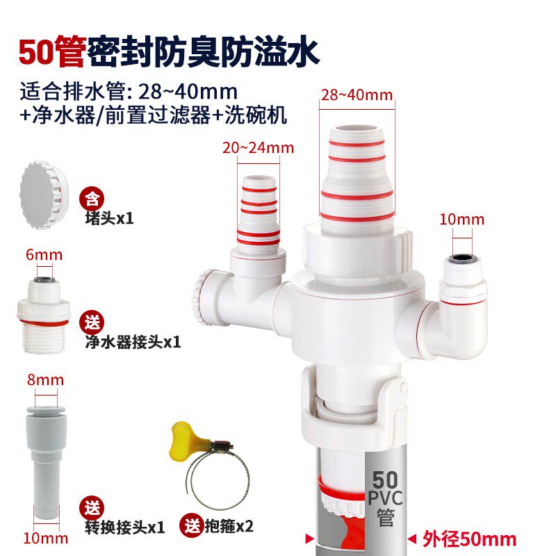 速发墙排下水管密封塞厨房洗菜盆排水管防臭三头通下水密封防返臭