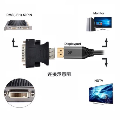NVME DMS-59pin专业显卡LFH转接头DP母 59针公转DVI母 VGA母 HDMI
