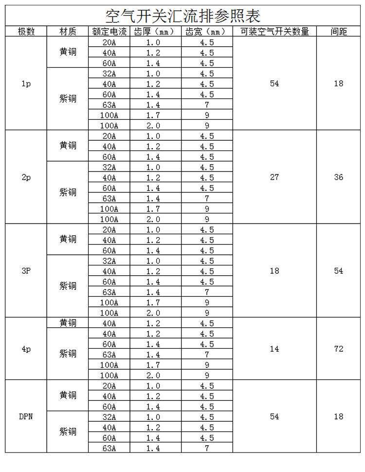 c45/dz47铜排端子 3p断路器100a汇流排 紫铜2.0厚*9mm宽开关连接
