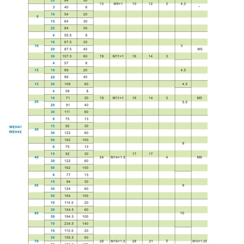 速发怡合达真空吸盘WEH41-5/d0/d5/d40/d50-6-1e5/WEH42-5-6