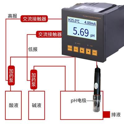 。pH计控制器工业污水在线检测酸碱度值分析监测试仪表ORP电极探