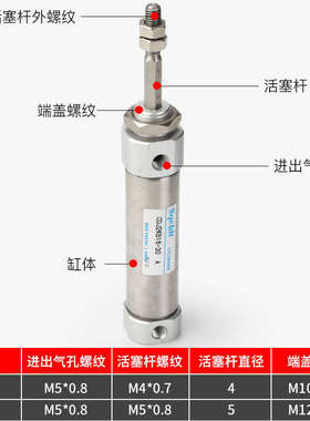 六角活塞杆不锈钢迷你气缸CDJ2KB16-10/15/20*25/30/50/75/100BZ