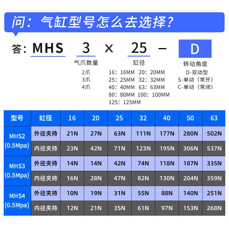 厂家直供二三四爪气动卡盘手指夹爪气缸MHS2/3/4-16/20/25/32/40