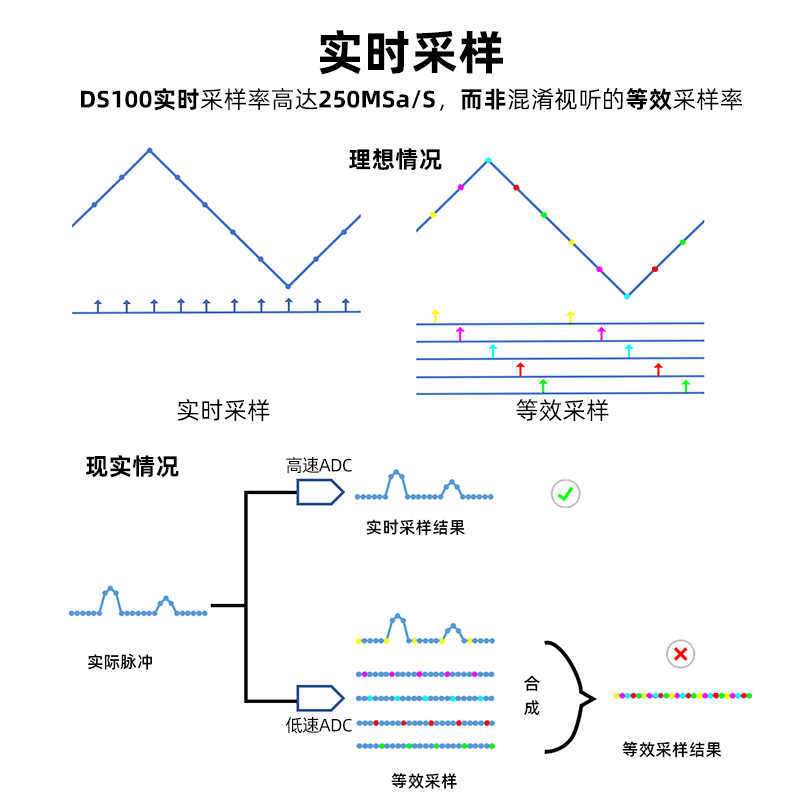 正点原子DS100手持数字示波器双通道迷你小型便携式信号发生器50M