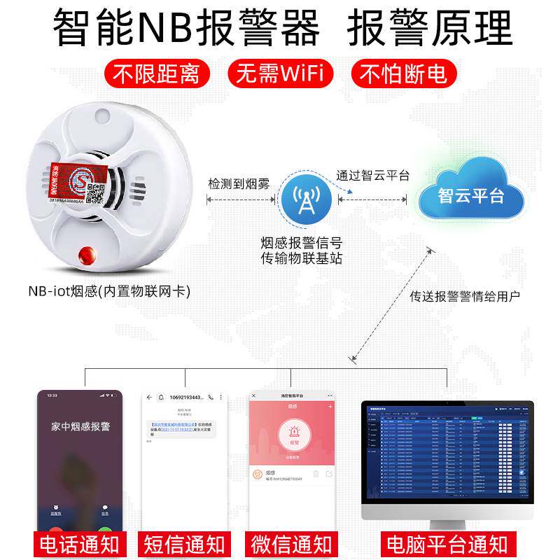 物联网烟雾报警器打电话连手机看仓库商铺家用无线智能烟感应探测