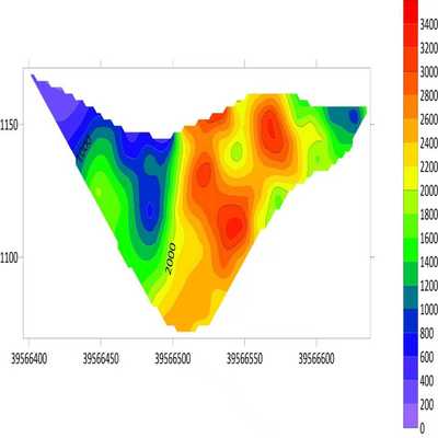 surfer三维等值线图代做物探化探异常等高线图等密度图分布voxler