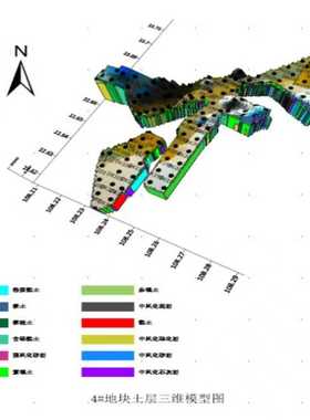 surfer三维等值线代做物探化探2d3d图等高线图密度图洋流图代做