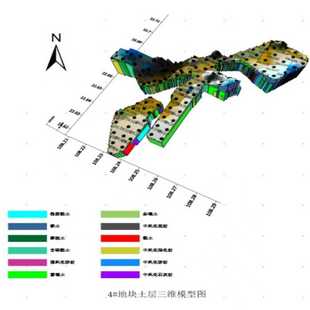 surfer三维等值线代做物探化探2d3d图等高线图密度图洋流图代做