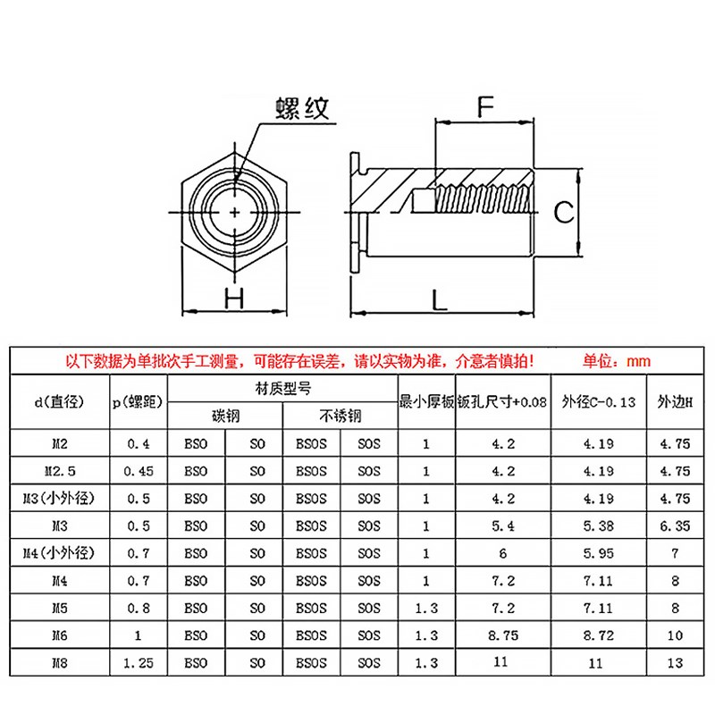 速发镀锌通孔压铆螺柱SOM4*20外径6mm 六角通孔压铆螺母柱