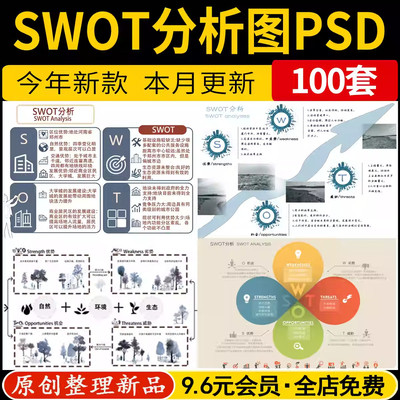 竞赛风园林景观建筑规划ps优劣势SWOT分析图PSD分层 Ai数据图表