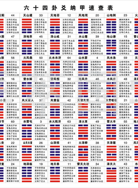 六十四卦爻纳甲世应六亲速查表六爻一一对应64卦周易易经知识学习