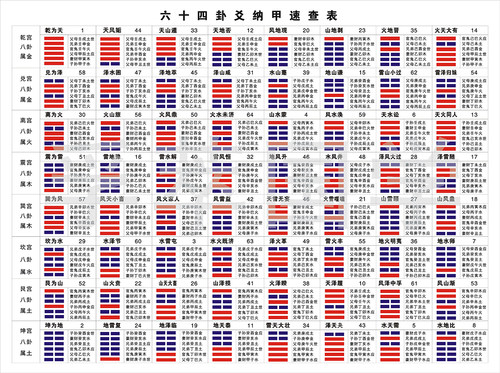 六十四卦纳甲世应六亲六爻装饰画