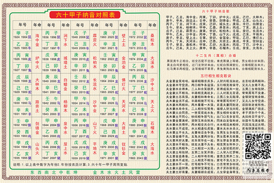 纳音对照表相生相克歌诀六十甲子