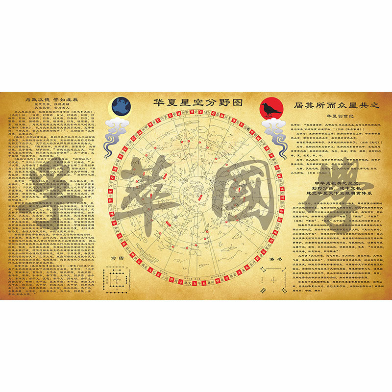 中国古星图三垣二十八宿星官图星象天文星座星空图古代星宿装饰画