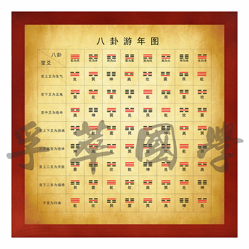 周易经八卦游年图装饰卷轴挂画