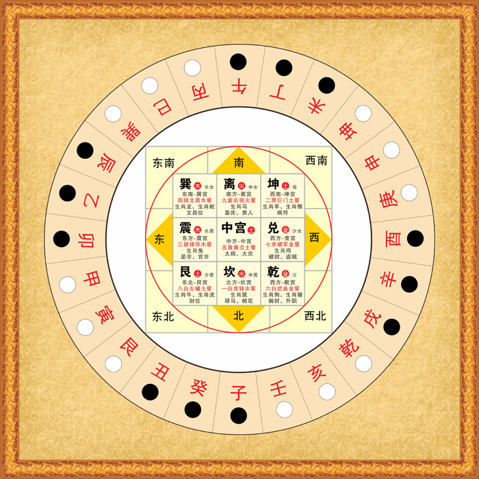 二十四山阴阳图后天八卦九宫格周易八卦图五行方位卦象太极装饰画