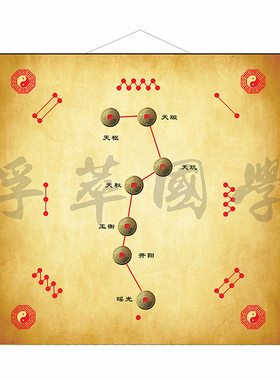 北斗七星阵玄关中堂风招财八卦图
