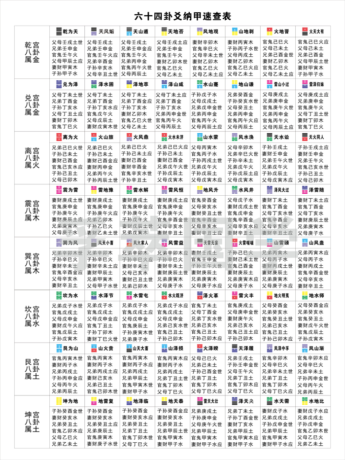 六十四卦爻纳甲速查表易经64卦象图周易太极八卦图玄关书房装饰画