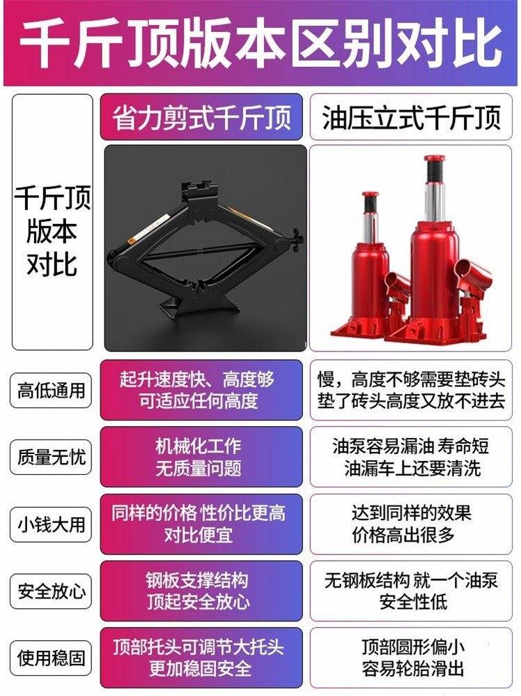 矮式汽车小车立顶千斤顶升降台液压卧式修理厂用省力扳手货车用b