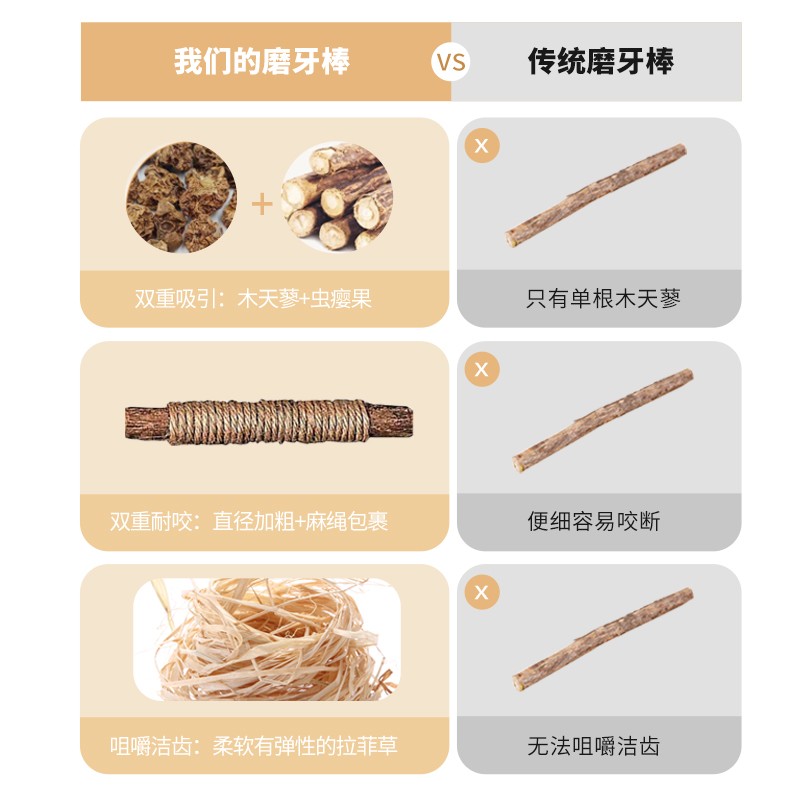 磨牙棒猫玩具自嗨解闷猫薄荷球木天蓼逗猫棒耐咬猫咪用品养猫神器