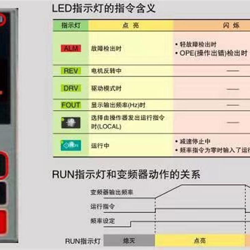 议价CIPR-GA50B4004ABBAGA500系列三相400V变频质保一年询价