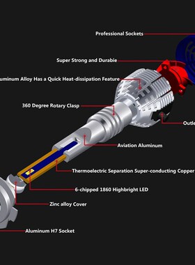 Latest 2PCS White 6000K 20000LM H1 H4 H7 H8 H9 H11 9005 HB3