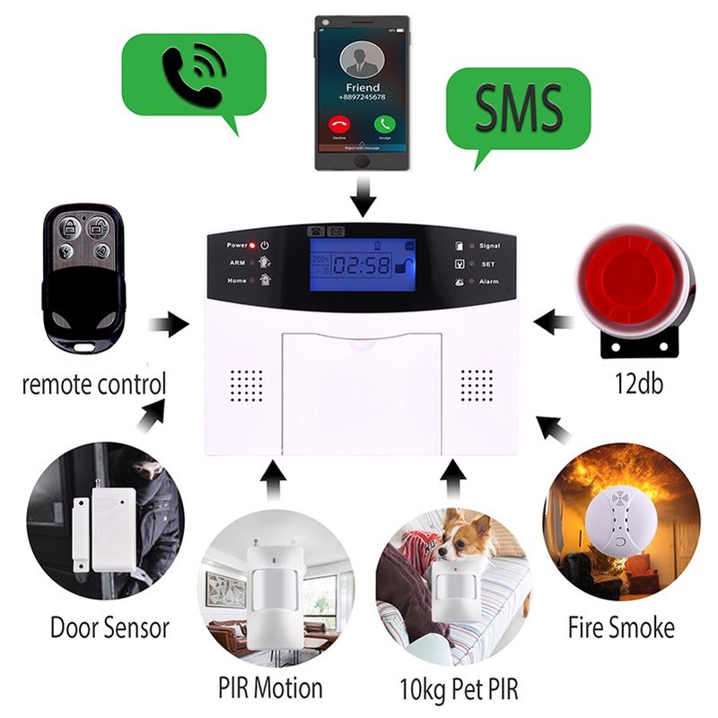 Wireless smart Home Security GSM Alarm System Intercom house