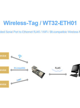 Hot Sale WT32-ETH01 Embedded Serial Port to Ethernet RJ45 Wi