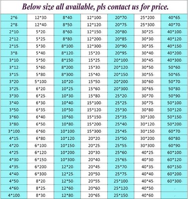 Copper Sheet 5*50*100mm C11000 ISO Cu-EP CW004A E-Cu58 Plate