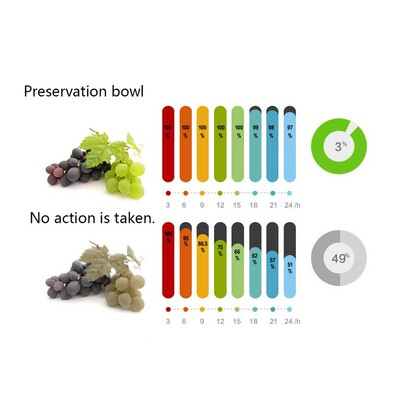 Small microwave heating lid cover dish cover plastic bowl co