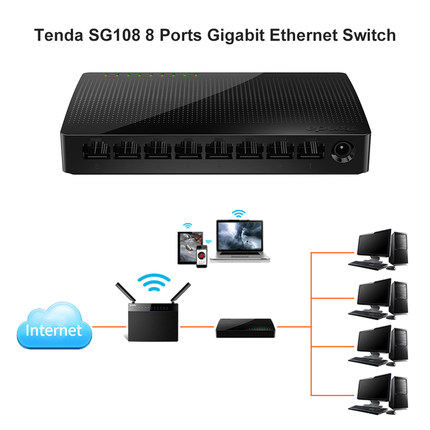 Tenda Sg108 8-Port Gigabit Ethernet Network Switch Ethernet