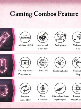 Gaming Combos 19 Keys No Punch Wired USB Keyboard 4800DPI Ma