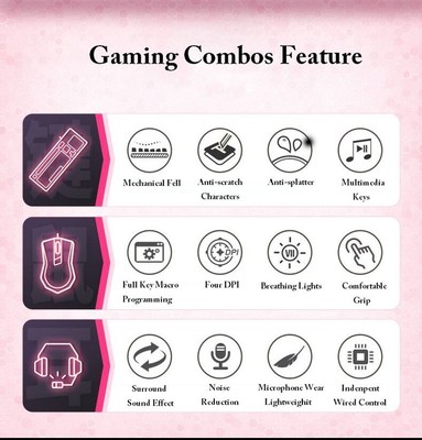 Gaming Combos 19 Keys No Punch Wired USB Keyboard 4800DPI Ma