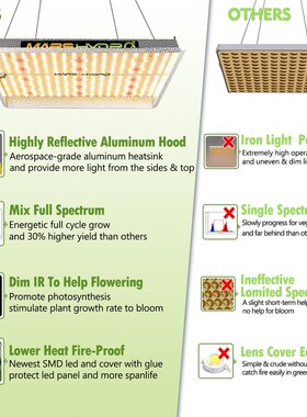 Mars Hydro TS 600W 1000W 2000W 3000W LED Grow Light Indoor P
