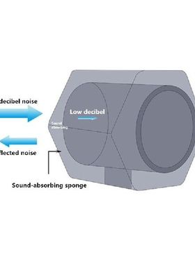 Studio Mic Screen Acoustic Filter Desktop Screen Noise Wind
