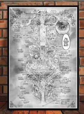 *Modular Pictures Wall Artwork Nordic Poster Made In Abyss M