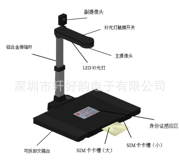 森锐四合一一体式高拍仪
