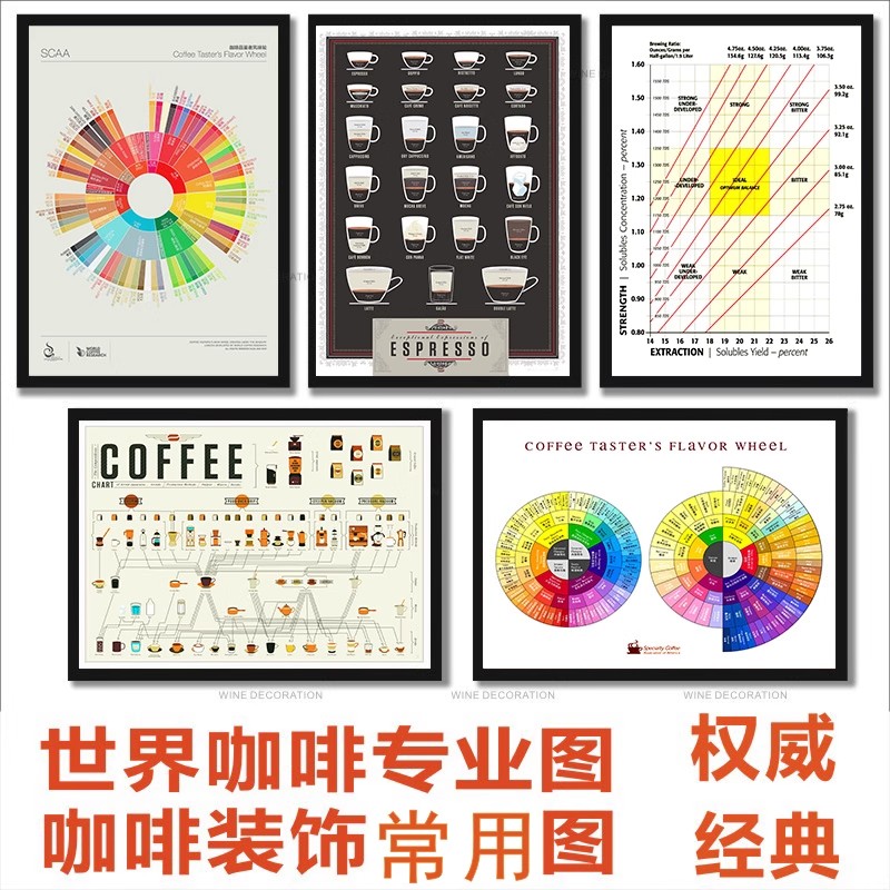 咖啡风味轮SCAA中英文版装饰画