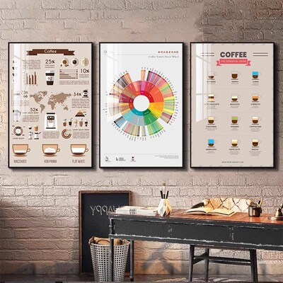 咖啡品鉴SCAA风味轮挂画咖啡知识种类产地分布图咖啡店厅馆装饰画