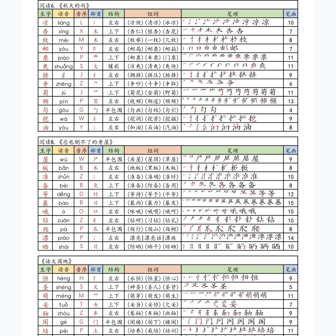 25秋新版三年级上册语文